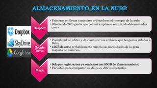 ALMACENAMIENTO EN LA NUBE
Dropbox
•Primeras en llevar a nuestros ordenadores el concepto de la nube
•Ofreciendo 2GB gratis que podían ampliarse realizando determinadas
cosas
Google
Drive
•Posibilidad de editar y de visualizar los archivos que tengamos subidos a
Drive
•15GB de serie probablemente cumpla las necesidades de la gran
mayoría de usuarios.
Mega
•Solo por registrarnos ya contamos con 50GB de almacenamiento
•Facilidad para compartir los datos es difícil superarles.
 