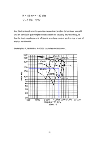 20
H = 55 m <> 180 pies
GPM0005
Los fabricantes ofrecen lo que ellos denominan familias de bombas, y de allí
una en particular que cumpla con abastecer del caudal y altura dados y, la
bomba funcionando con una eficiencia aceptable para el servicio que presta el
equipo de bombeo.
De la figura A, la bomba: A-1015L cubre las necesidades,.
 