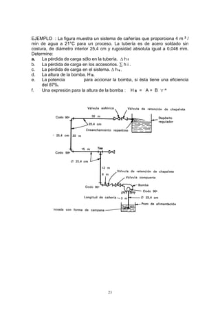 23
EJEMPLO : La figura muestra un sistema de cañerías que proporciona 4 m 3 /
min de agua a 21°C para un proceso. La tubería es de acero soldado sin
costura, de diámetro interior 25,4 cm y rugosidad absoluta igual a 0,046 mm.
Determine:
a. La pérdida de carga sólo en la tubería. ∆ h f
b. La pérdida de carga en los accesorios.  h i .
c. La pérdida de carga en el sistema. ∆ h s .
d. La altura de la bomba. H B.
e. La potencia para accionar la bomba, si ésta tiene una eficiencia
del 87%.
f. Una expresión para la altura de la bomba : H B = A + B  n
 