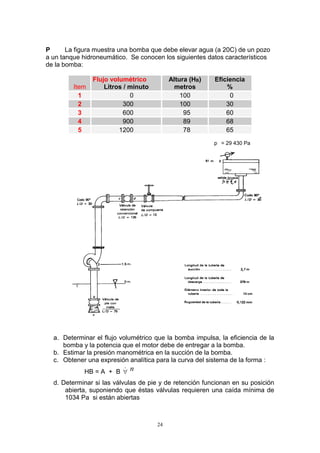 24
P La figura muestra una bomba que debe elevar agua (a 20C) de un pozo
a un tanque hidroneumático. Se conocen los siguientes datos característicos
de la bomba:
Item
Flujo volumétrico
Litros / minuto
Altura (HB)
metros
Eficiencia
%
1 0 100 0
2 300 100 30
3 600 95 60
4 900 89 68
5 1200 78 65
a. Determinar el flujo volumétrico que la bomba impulsa, la eficiencia de la
bomba y la potencia que el motor debe de entregar a la bomba.
b. Estimar la presión manométrica en la succión de la bomba.
c. Obtener una expresión analítica para la curva del sistema de la forma :
HB = A + B n
d. Determinar si las válvulas de pie y de retención funcionan en su posición
abierta, suponiendo que éstas válvulas requieren una caída mínima de
1034 Pa si están abiertas
p = 29 430 Pa
 