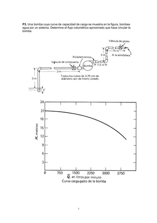 7
P3. Una bomba cuya curva de capacidad de carga se muestra en la figura, bombea
agua por un sistema. Determine el flujo volumétrico aproximado que hace circular la
bomba.
 