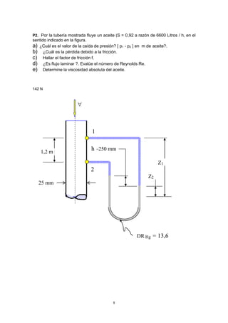 8
25 mm
1,2 m
Z1
Z2
h =250 mm
1
2

DR Hg = 13,6
P2. Por la tubería mostrada fluye un aceite (S = 0,92 a razón de 6600 Litros / h, en el
sentido indicado en la figura.
a) ¿Cuál es el valor de la caída de presión? [ p1 - p2 ] en m de aceite?.
b) ¿Cuál es la pérdida debido a la fricción.
c) Hallar el factor de fricción f.
d) ¿Es flujo laminar ?. Evalúe el número de Reynolds Re.
e) Determine la viscosidad absoluta del aceite.
142 N
 