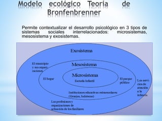 Permite contextualizar el desarrollo psicológico en 3 tipos de
sistemas sociales interrelacionados: microsistemas,
mesosistema y exosistemas.
 