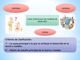 Como interactuan los modelos de
desarrollo
Individuo contexto
mixtos
Criterios de clasificación:
1º - La causa principal a la que se atribuye el desarrollo en la
teoría o modelo.
2º - Objeto de estudio principal de la teoría o modelo
 