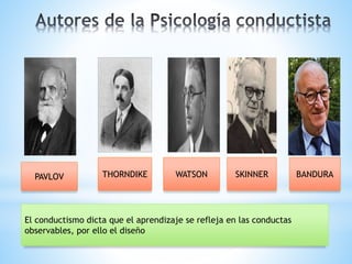 PAVLOV THORNDIKE WATSON SKINNER BANDURA
El conductismo dicta que el aprendizaje se refleja en las conductas
observables, por ello el diseño
 