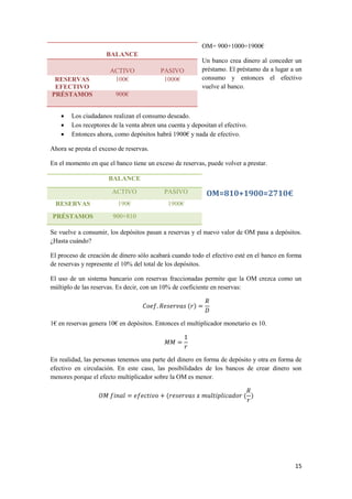 15
OM= 900+1000=1900€
Un banco crea dinero al conceder un
préstamo. El préstamo da a lugar a un
consumo y entonces el efectivo
vuelve al banco.
 Los ciudadanos realizan el consumo deseado.
 Los receptores de la venta abren una cuenta y depositan el efectivo.
 Entonces ahora, como depósitos habrá 1900€ y nada de efectivo.
Ahora se presta el exceso de reservas.
En el momento en que el banco tiene un exceso de reservas, puede volver a prestar.
OM=810+1900=2710€
Se vuelve a consumir, los depósitos pasan a reservas y el nuevo valor de OM pasa a depósitos.
¿Hasta cuándo?
El proceso de creación de dinero sólo acabará cuando todo el efectivo esté en el banco en forma
de reservas y represente el 10% del total de los depósitos.
El uso de un sistema bancario con reservas fraccionadas permite que la OM crezca como un
múltiplo de las reservas. Es decir, con un 10% de coeficiente en reservas:
( )
1€ en reservas genera 10€ en depósitos. Entonces el multiplicador monetario es 10.
En realidad, las personas tenemos una parte del dinero en forma de depósito y otra en forma de
efectivo en circulación. En este caso, las posibilidades de los bancos de crear dinero son
menores porque el efecto multiplicador sobre la OM es menor.
( ( )
BALANCE
ACTIVO PASIVO
RESERVAS
EFECTIVO
100€ 1000€
PRÉSTAMOS 900€
BALANCE
ACTIVO PASIVO
RESERVAS 190€ 1900€
PRÉSTAMOS 900+810
 