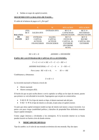 22
 Salidas en negro de capital (evasión).
SIGUIENDO CON LA BALANZA DE PAGOS…
El saldo de la balanza de pagos es 0. ¿Por qué?
X M SITUACION SITUACION
BALANZA
DE
PAGOS
(NX)
BC/C SALIDA BYS
ENTRADA BYS BC/C>0
CAPACIDAD
FINANCIACION
BC/C<0
NECESIDAD
FINANCIACION
(KI)
BCF
ENTRADA
CAPITAL
ACTIVOS
FINANCIEROS
SALIDA
CAPITAL
ACTIVOS
FINANCIEROS
BCF<0
ENVIO DE
CAPITAL AL
EXTERIOR
(INVERSOR
NETO)
BCF>0
RECIBE
CAPITAL DEL
EXTERIOR
PAPEL DE LAS ENTRADAS DE CAPITAL EN LA ECONOMÍA:
Combinamos y obtenemos:
La inversión nacional se financia a través de:
 Ahorro nacional.
 Ahorro extranjero (KI).
El hecho de que un país reciba dinero o envíe capitales se refleja en los tipos de interés, puesto
que primero se verá afectada la inversión. Supongamos que un país no comercializa:
 S+KI<S  Si el tipo de interés es bajo, el ahorro nacional sale del país.
 S+KI > S  Si el tipo de interés es elevado, el país atrae el capital exterior.
Un país que atrae capital extranjero tendrá un tipo de interés real menor y mayor inversión. Los
países con poco riesgo (estabilidad política y derechos de propiedad bien definidos) atraerán
mayor capital extranjero.
Costes: pagar intereses y dividendos a los extranjeros. Si la inversión interior no es buena
pueden incurrir en fuertes crisis de deuda externa.
3. MERCADO DE DIVISAS
Tipo de cambio: es el valor de una moneda en términos de otra moneda. Hay dos tipos:
 