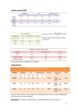 4
Ejemplo: cálculo del PIB
LIBROS TV MANZANAS
Q P Q P Q P
SEPT.
2010
50 15 10 350 110 2
OCT.
2010
70 17 15 330 150 3
NOV.
2010
100 20 20 310 220 4
=103’13
Entonces diríamos que el país ha crecido
un 103’13%.
PIB REAL BASE SEPT. 2010
LIBROS TV MANZANAS TOTAL
750 3500 220 4470
(70x15)=1050 4550 300 6600
(100x15)=1500 7000 440 8940
El crecimiento real es simplemente EL DOBLE.
Cálculo del IPC:
VALOR CESTA BASE SEPT. 2010
MESES LIBROS TV MANZANAS TOTAL CÁLCULO
IPC
IPC
Q P Q P Q P
SEPT 50 15 10 350 110 2 4470 100
OCT. 50 17 10 330 110 3 4480 100,22
NOV. 50 20 10 310 110 4 4540 101,57
Entonces, para calcular la cesta, cogemos las cantidades del mes base y lo vamos multiplicando
por los precios de los años siguientes.
RESUMEN: IPC dejamos cantidades fijas. En cambio PIB dejamos fijos los precios.
PIB NOMINAL
LIBROS TV MANZANAS TOTAL
(50X15)=750 3500 220 4470
1190 4950 450 6590
2000 6200 880 9080
 