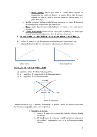 7
i. Deuda pública: títulos que emite el Estado donde muestra un
compromiso en recibir un dinero y a cambio da un tipo de interés
nominal (no tiene en cuenta la inflación futura). La diferencia está en el
plazo del tiempo.
b. Acción: porcentaje de la propiedad de una empresa y, por tanto, da derecho a
reclamar parte de los beneficios que esta obtiene.
c. Banco: acepta depósitos de los ahorradores y los presta a otros individuos o
empresas.
d. Fondos de inversión: institución que vende parte al público y usa dinero para
comprar una selección de diversos tipos de acciones, bonos, etc.
5. EL AHORRO, LA INVERSIÓN Y LOS MERCADOS FINANCIEROS.
 La oferta de ahorro (S) está directamente relacionada con el tipo de interés real.
 La demanda de ahorro (I) está inversamente relacionada con el interés real.
i i
€ €
Oferta ahorro Demanda ahorro
MERCADO DE FONDOS PRESTABLES
(a) Determina el tipo de interés real de equilibrio.
(b) Si r > equilibrio  exceso de oferta de fondos prestables.
(c) Si r < equilibrio  exceso de demanda
i Exceso Of. Of.
Exceso Dem Dem.
Punto de equilibrio
La oferta de ahorro (S) y la demanda de ahorro (I) se igualan a través del mercado financiero.
No obstante, éstas pueden variar como respuesta a:
i. Incentivos al ahorro:
1. A veces de ahorra poco porque la legislación tributaria disuade
de ahorrar.
2. El Estado grava la renta que procede del ahorro (intereses y
dividendos) y otorga deducciones si se realizan determinados
ahorros.
 