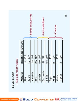 Resumen circuitos 1,