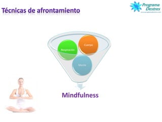 Mindfulness
Mente
Respiración
Cuerpo