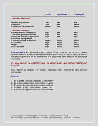 Tomado y adaptado del libro Conceptos de Administración Estratégica de Fred R David.
Para la Tecnología en Gestión de Negocios – SENA CSF. Instructores a cargo: Lida Álvarez. Oscar Pérez
Costo Popularidad Complejidad
Técnicas Cuantitativas
Modelos económicos Alto Alta Alta
Regresión Alto Alta Media
Exploración de tendencias Medio Alta Media
Técnicas Cualitativas
Estimaciones de vendedores Bajo Alta Baja
Técnica de grupos nominales Bajo Alta Baja
Grupos de opinión de ejecutivos Bajo Alta Baja
Encuestas anticipatorias,
e investigaciones de mercado Medio Media Media
Escenarios Bajo Medio Bajo
Delphi Bajo Medio Medio
Lluvia de ideas Bajo Medio Medio
Los supuestos: La mejor estimación presente de las consecuencias de los principales
factores externos, sobre los que el gerente tiene poco o ningún control, pero que ejercen
influencia significativa en el desempeño o la capacidad para alcanzar los resultados
deseados.
EL ANALISIS DE LA COMPETENCIA: EL MODELO DE LAS CINCO FUERZAS DE
PORTER:
Este modelo es utilizado por muchas empresas, como instrumento para elaborar
estrategias.
Fuerzas:
1. La rivalidad entre las empresas que compiten
2. La entrada potencial de competidores nuevos
3. El desarrollo potencial de productos sustitutos
4. El poder de negociación de los proveedores
5. El poder de negociación de los consumidores
 