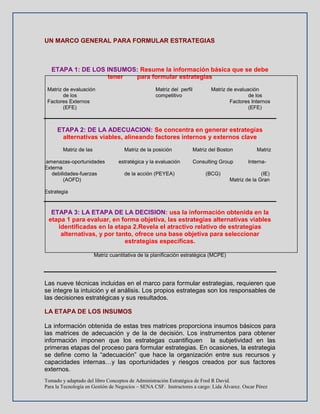Tomado y adaptado del libro Conceptos de Administración Estratégica de Fred R David.
Para la Tecnología en Gestión de Negocios – SENA CSF. Instructores a cargo: Lida Álvarez. Oscar Pérez
UN MARCO GENERAL PARA FORMULAR ESTRATEGIAS
ETAPA 1: DE LOS INSUMOS: Resume la información básica que se debe
tener para formular estrategias
Matriz de evaluación Matriz del perfil Matriz de evaluación
de los competitivo de los
Factores Externos Factores Internos
(EFE) (EFE)
ETAPA 2: DE LA ADECUACION: Se concentra en generar estrategias
alternativas viables, alineando factores internos y externos clave
Matriz de las Matriz de la posición Matriz del Boston Matriz
amenazas-oportunidades estratégica y la evaluación Consulting Group Interna-
Externa
debilidades-fuerzas de la acción (PEYEA) (BCG) (IE)
(AOFD) Matriz de la Gran
Estrategia
ETAPA 3: LA ETAPA DE LA DECISION: usa la información obtenida en la
etapa 1 para evaluar, en forma objetiva, las estrategias alternativas viables
identificadas en la etapa 2.Revela el atractivo relativo de estrategias
alternativas, y por tanto, ofrece una base objetiva para seleccionar
estrategias específicas.
Matriz cuantitativa de la planificación estratégica (MCPE)
Las nueve técnicas incluidas en el marco para formular estrategias, requieren que
se integre la intuición y el análisis. Los propios estrategas son los responsables de
las decisiones estratégicas y sus resultados.
LA ETAPA DE LOS INSUMOS
La información obtenida de estas tres matrices proporciona insumos básicos para
las matrices de adecuación y de la de decisión. Los instrumentos para obtener
información imponen que los estrategas cuantifiquen la subjetividad en las
primeras etapas del proceso para formular estrategias. En ocasiones, la estrategia
se define como la “adecuación” que hace la organización entre sus recursos y
capacidades internas…y las oportunidades y riesgos creados por sus factores
externos.
 
