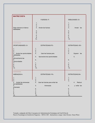 Tomado y adaptado del libro Conceptos de Administración Estratégica de Fred R David.
Para la Tecnología en Gestión de Negocios – SENA CSF. Instructores a cargo: Lida Álvarez. Oscar Pérez
MATRIZ DOFA
FUERZAS -F- DEBILIDADES -D-
1. 1.
2. 2.
3. 3.
Dejar siempre en blanco 4. Anotar las fuerzas 4. Anotar las
debilidades
5. 5.
6. 6.
7. 7.
8. 8.
9. 9.
10. 10.
________________________________________________________________________________________
__________
OPORTUNIDADES -O- ESTRATEGIAS-FO- ESTRATEGIAS -DO-
1. 1. 1.
2. 2. 2.
3. 3. 3.
4. Anotar las oportunidades 4. Usar las fuerzas para 4. Superar las
debilidades
5. 5. Aprovechar las oportunidades 5.
aprovechando las
6. 6. 6.
oportunidades
7. 7. 7.
8. 8. 8.
9. 9. 9.
10. 10. 10.
________________________________________________________________________________________
__________
AMENAZAS-A- ESTRATEGIAS -FA- ESTRATEGIAS-DA-
1. 1. 1.
2. 2. 2.
3. 3. 3.
4. Anotar las amenazas 4. Usar las fuerzas para evitar las 4. Reducir
las debilidades
5. 5. Amenazas 5. y evitar las
amenazas
6. 6. 6.
7. 7. 7.
8. 8. 8.
9. 9. 9.
10. 10. 10.
 