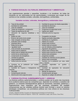 Tomado y adaptado del libro Conceptos de Administración Estratégica de Fred R David.
Para la Tecnología en Gestión de Negocios – SENA CSF. Instructores a cargo: Lida Álvarez. Oscar Pérez
2 FUERZAS SOCIALES, CULTURALES, DEMOGRAFICAS Y AMBIENTALES
Las organizaciones grandes y pequeñas, lucrativas y no lucrativas, de todas las
industrias se ven abrumadas por las oportunidades y amenazas que surgen de los
cambios en las variables sociales, culturales, demográficas y ambientales.
Variables sociales, culturales, demográficas y ambientales clave
 Tasa de fecundidad  Cantidad de grupos de interés especiales
 Cantidad de matrimonios  Cantidad de divorcios
 Tasa de natalidad  Tasa de mortalidad
 Tasas de inmigración y emigración  Programas de seguridad social
 Tasas de esperanza de vida  Ingreso per cápita
 Ubicación de negocios detallistas y de
servicios
 Actitudes ante los negocios
 Estilos de vida  Congestión de tránsito
 Entorno del centro de la ciudad  Ingreso promedio disponible
 Valor otorgado al tiempo libre  Confianza en el gobierno
 Actitudes ante el trabajo  Hábitos de compra
 Intereses éticos  Actitud ante el ahorro
 Roles de los sexos  Actitud ante la inversión
 Igualdad racial  uso de métodos anticonceptivos
 nivel promedio de escolaridad  regulación del gobierno
 actitud ante la jubilación  actitud ante el tiempo libre
 actitud ante la calidad del producto  actitud ante el servicio al cliente
 control de la contaminación  actitud ante extranjeros
 conservación de energéticos  programas sociales
 cantidad de iglesias  cantidad de miembros de las iglesias
 responsabilidad social  actitud ante la autoridad
 Actitud ante las carreras  Cambios de la población por raza, edad,
sexo, y riqueza
 Cambios de la población por ciudad,
estado, región, país
 Cambios regionales en gustos y
preferencias
 Cantidad de mujeres y trabajadores de
minorías
 Cantidad de egresados de educación
media y superior
 Reciclaje  Manejo de deshechos
 Contaminación del aire  Contaminación del agua
 Disminución de la capa de ozono  Especies en peligro de extinción
3 FUERZAS POLITICAS, GUBERNAMENTALES Y JURIDICAS
Los factores políticos, gubernamentales y jurídicos pueden ser la parte más importante
de la auditoría externa para las compañías que dependen de contratos y subsidios del
gobierno. La creciente interdependencia global de economías, mercados, gobiernos y
organizaciones hace imperativo que las empresas consideren las posibles
consecuencias que las variables políticas tendrán para formular y poner en práctica
estrategias competitivas. Los pronósticos políticos son mas críticos en las empresas
multinacionales
 