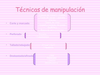 Técnicas de manipulación Corte y marcado Perforado Tallado/rebajado Desbastado/afinado Tijeras de chapa o cizallas Punta de trazar y granate Prensa Sierra de calar Gramil y compás de punta Guillotina Sierra de arco y circular Punzón  Taladradora Cincel y buril Fresadora Lima Rasqueta Lijadora Rectificadora 