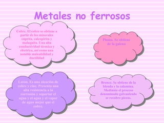 Metales no ferrosos Cobre. El cobre se obtiene a partir de los minerales cuprita, calcopirita y malaquita. Una alta conductividad térmica y eléctrica, así como una notable maleabilidad y ductilidad Plomo. Se obtiene de la galena Latón. Es una aleación de cobre y cinc. Presenta una alta resistencia a la corrosión y soportar el agua y el agua y el vapor de agua mejor que el cobre. Bronce. Se obtiene de la blenda y la calamina. Mediante el proceso denominado galvanizado se recubre piezas. 