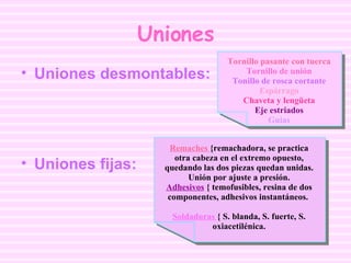 Uniones Uniones desmontables: Uniones fijas:   Tornillo pasante con tuerca Tornillo de unión Tonillo de rosca cortante Espárrago Chaveta y lengüeta Eje estriados Guías Remaches  {remachadora, se practica otra cabeza en el extremo opuesto, quedando las dos piezas quedan unidas. Unión por ajuste a presión. Adhesivos   { temofusibles, resina de dos componentes, adhesivos instantáneos.  Soldaduras  { S. blanda, S. fuerte, S. oxiacetilénica. 