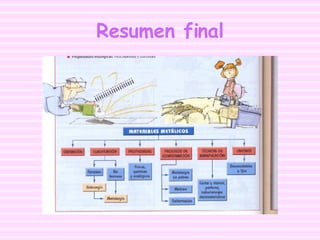 Resumen final 