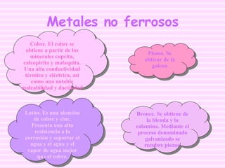 Metales no ferrosos Cobre. El cobre se obtiene a partir de los minerales cuprita, calcopirita y malaquita. Una alta conductividad térmica y eléctrica, así como una notable maleabilidad y ductilidad Plomo. Se obtiene de la galena Latón. Es una aleación de cobre y cinc. Presenta una alta resistencia a la corrosión y soportar el agua y el agua y el vapor de agua mejor que el cobre. Bronce. Se obtiene de la blenda y la calamina. Mediante el proceso denominado galvanizado se recubre piezas. 