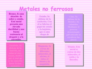 Metales no ferrosos Bronce. Es una aleación  de cobre y estaño. Este metal presenta una elevada ductilidad y una buena resistencia al desgaste y a la corrosión. Aluminio. Se obtiene de la bauxita, un mineral muy escaso, motivo por el cual no se ha conocido hasta fechas recientes Titanio. Este metal se extrae de dos minerales, el rutilo y la ilmenita. Cinc. Se obtiene de la blenda y la calamina. Mediante el proceso denominado galvanizado se recubren las piezas Estaño. Se obtiene de la casiterita. Con el se fabrica el papel de estaño y la hojalata, que es una chapa de acero. Magnesio. Se extrae de diferentes minerales, el olivino, el talco, el abesto y la magnisita. 