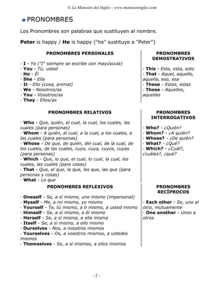 resumen-gramatica-ingles.pdf