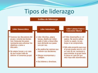 Tipos de liderazgo
 