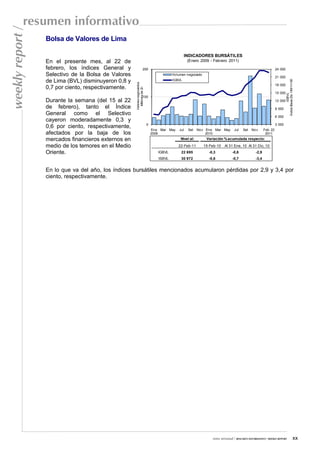 resumen informativo
weekly report /
                  Bolsa de Valores de Lima

                                                                                                   INDICADORES BURSÁTILES
                  En el presente mes, al 22 de                                                      (Enero 2009 - Febrero 2011)
                  febrero, los índices General y                    200                                                                                      24 000
                  Selectivo de la Bolsa de Valores                                       Volumen negociado
                                                                                                                                                             21 000
                  de Lima (BVL) disminuyeron 0,8 y                                       IGBVL




                                                                                                                                                                      Índice Base Dic.1991=100
                                                     Valores negociados
                                                                                                                                                             18 000
                  0,7 por ciento, respectivamente.




                                                       Millones de S/.
                                                                                                                                                             15 000




                                                                                                                                                                               IGBVL
                                                                    100
                  Durante la semana (del 15 al 22                                                                                                            12 000
                  de febrero), tanto el Índice                                                                                                               9 000
                  General como el Selectivo                                                                                                                  6 000
                  cayeron moderadamente 0,3 y
                                                                          0                                                                                  3 000
                  0,6 por ciento, respectivamente,
                                                                              Ene Mar May    Jul    Set   Nov Ene Mar May      Jul   Set   Nov      Feb 22
                  afectados por la baja de los                                2009                            2010                                   2011
                  mercados financieros externos en                                           Nivel al:        Variación % acumulada respecto:

                  medio de los temores en el Medio                                          22-Feb-11        15-Feb-10   Al 31 Ene, 10 Al 31 Dic, 10
                  Oriente.                                                       IGBVL        22 695           -0,3           -0,8           -2,9
                                                                                 ISBVL        30 972           -0,6           -0,7           -3,4


                  En lo que va del año, los índices bursátiles mencionados acumularon pérdidas por 2,9 y 3,4 por
                  ciento, respectivamente.




                                                                                                                 nota semanal / RESUMEN INFORMATIVO / WEEKLY REPORT                         xx
 