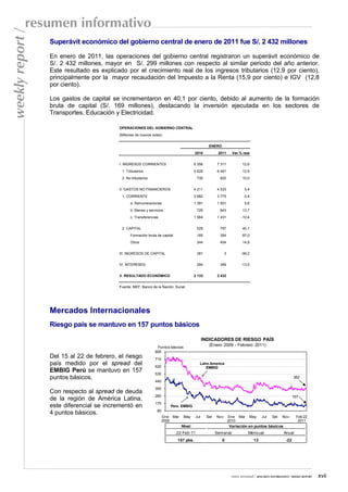 resumen informativo
weekly report /
                  Superávit económico del gobierno central de enero de 2011 fue S/. 2 432 millones

                  En enero de 2011, las operaciones del gobierno central registraron un superávit económico de
                  S/. 2 432 millones, mayor en S/. 299 millones con respecto al similar periodo del año anterior.
                  Este resultado es explicado por el crecimiento real de los ingresos tributarios (12,9 por ciento),
                  principalmente por la mayor recaudación del Impuesto a la Renta (15,9 por ciento) e IGV (12,8
                  por ciento).

                  Los gastos de capital se incrementaron en 40,1 por ciento, debido al aumento de la formación
                  bruta de capital (S/. 169 millones), destacando la inversión ejecutada en los sectores de
                  Transportes, Educación y Electricidad.

                                           OPERACIONES DEL GOBIERNO CENTRAL
                                           (Millones de nuevos soles)


                                                                                                 ENERO
                                                                                         2010          2011      Var.% real


                                           I. INGRESOS CORRIENTES                       6 356         7 311            12,6
                                            1. Tributarios                              5 626         6 491            12,9
                                            2. No tributarios                             730           820            10,0


                                           II. GASTOS NO FINANCIEROS                    4 211         4 533             5,4
                                            1. CORRIENTE                                3 682         3 775             0,4
                                                 a. Remuneraciones                      1 391         1 501             5,6
                                                 b. Bienes y servicios                    726           843            13,7
                                                 c. Transferencias                      1 564         1 431           -10,4


                                            2. CAPITAL                                    529           757            40,1
                                                 Formación bruta de capital               185           354            87,0
                                                 Otros                                    344           404            14,9


                                           III. INGRESOS DE CAPITAL                       381               3         -99,2


                                           IV. INTERESES                                  394           349           -13,5


                                           V. RESULTADO ECONÓMICO                       2 133         2 432


                                           Fuente: MEF, Banco de la Nación, Sunat.




                  Mercados Internacionales
                  Riesgo país se mantuvo en 157 puntos básicos

                                                                                               INDICADORES DE RIESGO PAÍS
                                                                 Puntos básicos
                                                                                                 (Enero 2009 - Febrero 2011)
                                                                800
                  Del 15 al 22 de febrero, el riesgo            710
                  país medido por el spread del                 620
                                                                                           Latin America
                                                                                              EMBIG
                  EMBIG Perú se mantuvo en 157                  530
                  puntos básicos.                                                                                                                       362
                                                                440
                                                                350
                  Con respecto al spread de deuda
                                                                260                                                                                     157
                  de la región de América Latina,
                                                                170
                  este diferencial se incrementó en                      Peru EMBIG
                                                                  80
                  4 puntos básicos.
                                                                     Ene Mar      May    Jul    Set   Nov       Ene Mar     May    Jul    Set   Nov      Feb 22
                                                                     2009                                       2010                                      2011
                                                                                Nivel                           Variación en puntos básicos
                                                                              22-Feb-11               Semanal              Mensual               Anual
                                                                              157 pbs.                   0                    13                  -22




                                                                                                                 nota semanal / RESUMEN INFORMATIVO / WEEKLY REPORT   xvii
 