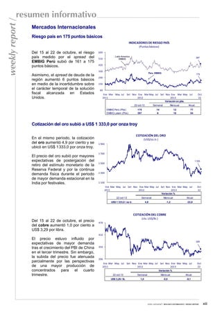 weekly report /

resumen informativo
Mercados Internacionales
Riesgo país en 175 puntos básicos
INDICADORES DE RIESGO PAÍS
(Puntos básicos)

Del 15 al 22 de octubre, el riesgo
país medido por el spread del
EMBIG Perú subió de 161 a 175
puntos básicos.

600
Latin America
EMBIG

510

397

420
330

Asimismo, el spread de deuda de la
región aumentó 6 puntos básicos
en medio de la incertidumbre sobre
el carácter temporal de la solución
fiscal alcanzada en Estados
Unidos.

Peru EMBIG

175

240
150
60
Ene Mar May Jul
2011

Set Nov Ene Mar May Jul Set Nov Ene Mar May Jul
2012
2013

Oct
22

Variación en pbs.
22-oct-13

Semanal

Mensual

Anual

175
397

14
6

12
16

77
54

EMBIG Perú (Pbs)
EMBIG Latam (Pbs)

Cotización del oro subió a US$ 1 333,0 por onza troy
En el mismo período, la cotización
del oro aumentó 4,9 por ciento y se
ubicó en US$ 1 333,0 por onza troy.
El precio del oro subió por mayores
expectativas de postergación del
retiro del estímulo monetario de la
Reserva Federal y por la continua
demanda física durante el periodo
de mayor demanda estacional en la
India por festivales.

COTIZACIÓN DEL ORO
(US$/oz.tr.)
1 900

1 700
1 333

1 500

1 300

1 100
Ene Mar May Jul Set Nov Ene Mar May Jul Set Nov Ene Mar May Jul
2011
2012
2013

Oct
22

Variación %
22-oct-13

Semanal

Mensual

Anual

US$ 1 333,0 / oz tr.

4,9

-1,2

-22,8

COTIZACIÓN DEL COBRE

Del 15 al 22 de octubre, el precio
del cobre aumentó 1,0 por ciento a
US$ 3,29 por libra.

(ctv. US$/lb.)
470

410

El precio estuvo influido por
expectativas de mayor demanda
tras el crecimiento del PBI de China
en el tercer trimestre. Sin embargo,
la subida del precio fue atenuada
parcialmente por las perspectivas
de una mayor producción de
concentrados para el cuarto
trimestre.

329

350

290
Ene Mar May Jul Set Nov Ene Mar May Jul Set Nov Ene Mar May Jul
2011
2012
2013

Oct
22

Variación %
22-oct-13

Semanal

Mensual

Anual

US$ 3,29 / lb.

1,0

-0,5

-9,1

nota semanal / RESUMEN INFORMATIVO / WEEKLY REPORT

xiii

 