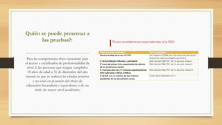 Quién se puede presentar a
las pruebas?: Títulos académicos equivalentes a la ESO:
Títulos o estudios superados Norma reguladora
Técnico Auxiliar de la Ley 14/1970 Ley Orgánica 2/2006, de 3 de Mayo de Educación.
Disposición adicional trigésimoprimera.3
2º de Bachillerato Unificado y polivalente Real decreto 986/1991, de 14 de junio. Anexo I.
2º curso del primer ciclo experimental de reforma
de las enseñanzas medias
Real decreto 986/1991, de 14 de junio. Anexo II.
3º Comunes plan 63 o 2º comunes experimental de
Artes aplicadas y Oficios Artísticos.
Real decreto 986/1991, de 14 de junio. Anexo IV.
2º de BUP con un máximo de dos materias
pendientes de los dos primeros cursos.
Orden EDU/1603/2009.Art 2.1.
Para las competencias clave necesarias para
el acceso a certificados de profesionalidad de
nivel 2, las personas que tengan cumplidos
18 años de edad a 31 de diciembre del año
natural en que se realicen las citadas pruebas
y no estar en posesión del título de
educación Secundaria o equivalente o de un
título de mayor nivel académico
 