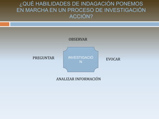 Una de las funciones esenciales de la investigación-acción consiste en producir conocimientos sobre la praxis educativa a través de la autorreflexión sistemática del educador y la utilización racional de diferentes métodos y técnicas de recolección de información. En la perspectiva de la investigación-acción el conocimiento es :Comprensivo 