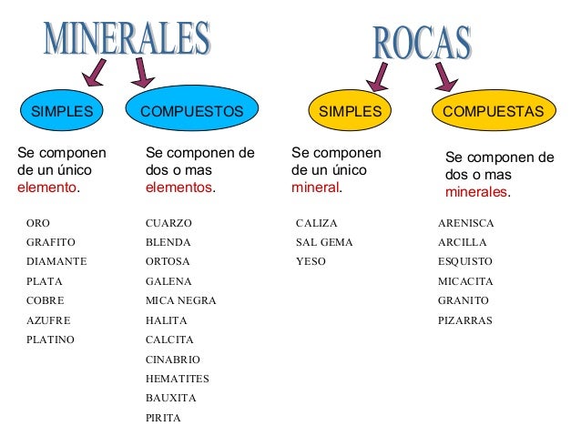 La imagen tiene un atributo ALT vacío; su nombre de archivo es la-parte-slida-de-la-tierra-9-638.jpg