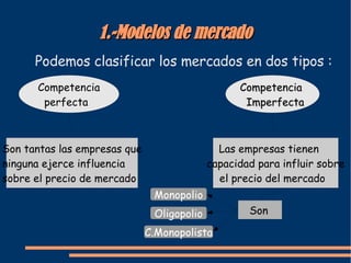 1.-Modelos de mercado Podemos clasificar los mercados en dos tipos : Monopolio Oligopolio C.Monopolista