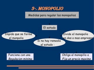 3-. Monopolio