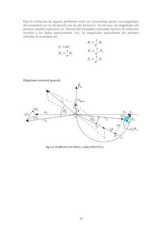 Para la resolución de algunos problemas suele ser conveniente operar con magnitudes
del secundario en vez de hacerlo con las del primario. En tal caso, las magnitudes del
primario pueden expresarse en función del secundario utilizando factores de reducción
inversos a los dados anteriormente. Así, las magnitudes equivalentes del primario
referidas al secundario son
1
'
1
1
'
1
1
E
a
E
aII
=
=
12
'
1
12
'
1
12
'
1
1
1
1
Z
a
Z
X
a
X
R
a
R
=
=
=
Diagrama vectorial general.
11
 