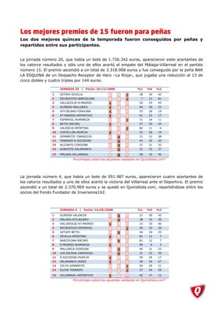Los mejores premios de 15 fueron para peñas
Los dos mejores quinces de la temporada fueron conseguidos por peñas y
repartidos entre sus participantes.


La jornada número 20, que había un bote de 1.736.342 euros, aparecieron siete acertantes de
los catorce resultados y sólo uno de ellos acertó el empate del Málaga-Villarreal en el partido
número 15. El premio ascendió a un total de 3.318.908 euros y fue conseguido por la peña BAR
LA ESQUINA de un Despacho Receptor de Haro –La Rioja-, que jugaba una reducción al 13 de
cinco dobles y cuatro triples por 144 euros.

                      JORNADA 20         |    Fecha: 16/11/2008        %1     %X    %2

                 1    GETAFE-SEVILLA                                    28     30    42
                 2    RECREATIVO-BARCELONA                                7    12    81
                 3    VALLADOLID-R.MADRID                               26     29    45
                 4    ALMERÍA-MALLORCA                                  46     30    23
                 5    ATH.BILBAO-OSASUNA                                53     28    19
                 6    AT.MADRID-DEPORTIVO                               61     22    17
                 7    ESPANYOL-NUMANCIA                                 71     18    11
                 8    BETIS-RÁCING                                      47     30    24
                 9    VALENCIA-SPÓRTING                                 82     11     6
                 10   CASTELLÓN-MURCIA                                  55     26    19
                 11   GIMNÁSTIC-ZARAGOZA                                31     31    38
                 12   TENERIFE-R.SOCIEDAD                               43     32    25
                 13   ALICANTE-CORDOBA                                  37     31    32
                 14   ALBACETE-SALAMANCA                                31     32    37

                 15   MÁLAGA-VILLARREAL                                 28     32    40
                              Porcentajes sobre las apuestas validadas en Quinielista.com*




La jornada número 4, que había un bote de 951.987 euros, aparecieron cuatro acertantes de
los catorce resultados y uno de ellos acertó la victoria del Villarreal ante el Deportivo. El premio
ascendió a un total de 2.370.969 euros y se quedó en Quinielista.com, repartiéndose entre los
socios del Fondo Fundador de Inversores1X2.



                      JORNADA 4      |       Fecha: 14/09/2008         %1     %X    %2

                 1    ALMERÍA-VALENCIA                                  27     30    43
                 2    MÁLAGA-ATH.BILBAO                                 38     33    30
                 3    VALLADOLID-AT.MADRID                              23     30    46
                 4    RECREATIVO-ESPANYOL                               39     32    29
                 5    GETAFE-BETIS                                      46     30    25
                 6    SEVILLA-SPÓRTING                                  81     12     7
                 7    BARCELONA-RÁCING                                  81     12     7
                 8    R.MADRID-NUMANCIA                                 90      6     3
                 9    MALLORCA-OSASUNA                                  46     31    23
                 10   LAS PALMAS-ZARAGOZA                               31     33    35
                 11   R.SOCIEDAD-MURCIA                                 59     24    17
                 12   SALAMANCA-XEREZ                                   39     34    27
                 13   CELTA-GIMNÁSTIC                                   50     29    21
                 14   ELCHE-TENERIFE                                    37     34    29

                 15   VILLARREAL-DEPORTIVO                              62     27    12
                              Porcentajes sobre las apuestas validadas en Quinielista.com*
 