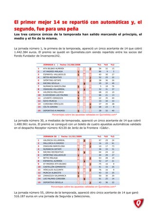 El primer mejor 14 se repartió con automáticas y, el
segundo, fue para una peña
Los tres catorce únicos de la temporada han salido marcando el principio, el
medio y el fin de la misma.


La jornada número 1, la primera de la temporada, apareció un único acertante de 14 que cobró
1.442.384 euros. El premio se quedó en Quinielista.com siendo repartido entre los socios del
Fondo Fundador de Inversores1X2.


                      JORNADA 1     |       Fecha: 31/08/2008         %1     %X    %2

                 1    ATH.BILBAO-ALMERÍA                                54    32    15
                 2    AT.MADRID-MÁLAGA                                  86     9     5
                 3    ESPANYOL-VALLADOLID                               43    30    27
                 4    BETIS-RECREATIVO                                  52    25    22
                 5    SPÓRTING-GETAFE                                   38    36    26
                 6    RÁCING-SEVILLA                                    20    32    49
                 7    NUMANCIA-BARCELONA                                 5    18    76
                 8    OSASUNA-VILLARREAL                                32    31    37
                 9    VALENCIA-MALLORCA                                 68    22    10
                 10   R.SOCIEDAD-LAS PALMAS                             66    21    13
                 11   LEVANTE-ZARAGOZA                                  22    35    44
                 12   RAYO-MURCIA                                       33    34    33
                 13   CORDOBA-HÉRCULES                                  37    35    28
                 14   CELTA-GIRONA                                      68    23     9

                 15   DEPORTIVO-R.MADRID                                28    32    40

                             Porcentajes sobre las apuestas validadas en Quinielista.com*

La jornada número 30, a mediados de temporada, apareció un único acertante de 14 que cobró
1.480.961 euros. El premio se consiguió con un boleto de cuatro apuestas automáticas validado
en el despacho Receptor número 42120 de Jeréz de la Frontera –Cádiz-.


                      JORNADA 30        |    Fecha: 11/01/2009        %1     %X    %2

                 1    VALENCIA-VILLARREAL                               47    29    24
                 2    MALLORCA-R.MADRID                                 16    23    61
                 3    OSASUNA-BARCELONA                                 10    17    73
                 4    NUMANCIA-GETAFE                                   36    33    31
                 5    RÁCING-RECREATIVO                                 64    24    12
                 6    SPÓRTING-VALLADOLID                               44    29    27
                 7    BETIS-MÁLAGA                                      53    28    19
                 8    ESPANYOL-ALMERÍA                                  52    27    21
                 9    AT.MADRID-ATH.BILBAO                              75    16     9
                 10   CASTELLÓN-GIMNÁSTIC                               41    33    25
                 11   HÉRCULES-ALICANTE                                 76    16     9
                 12   MURCIA-ALBACETE                                   43    33    25
                 13   ZARAGOZA-SALAMANCA                                50    30    20
                 14   LAS PALMAS-CORDOBA                                61    25    14

                 15   DEPORTIVO-SEVILLA                                 43    36    22

                            Porcentajes sobre las apuestas validadas en Quinielista.com*

La jornada número 55, última de la temporada, apareció otro único acertante de 14 que ganó
516.187 euros en una jornada de Segunda y Selecciones.
 