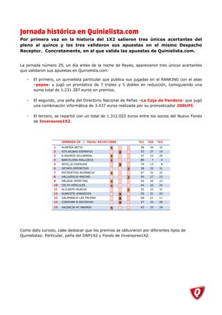 Jornada histórica en Quinielista.com
Por primera vez en la historia del 1X2 salieron tres únicos acertantes del
pleno al quince y los tres validaron sus apuestas en el mismo Despacho
Receptor. Concretamente, en el que valida las apuestas de Quinielista.com.


La jornada número 29, un día antes de la noche de Reyes, aparecieron tres únicos acertantes
que validaron sus apuestas en Quinielista.com:

   -   El primero, un quinielista particular que publica sus jugadas en el RANKING con el alias
       –pepes- y jugó un pronóstico de 7 triples y 5 dobles en reducción, consiguiendo una
       suma total de 1.231.387 euros en premios.

   -   El segundo, una peña del Directorio Nacional de Peñas –La Caja de Pandora- que jugó
       una combinación informática de 3.437 euros realizada por su pronosticador JORUPI.

   -   El tercero, se repartió con un total de 1.312.022 euros entre los socios del Nuevo Fondo
       de Inversores1X2.




                      JORNADA 29      |   Fecha: 04/01/2009   %1    %X   %2

                 1    ALMERÍA-BETIS                            38   30   32
                 2    ATH.BILBAO-ESPANYOL                      53   27   19
                 3    R.MADRID-VILLARREAL                      57   23   20
                 4    BARCELONA-MALLORCA                       89    7    4
                 5    SEVILLA-OSASUNA                          79   13    8
                 6    GETAFE-DEPORTIVO                         38   32   31
                 7    RECREATIVO-NUMANCIA                      47   31   22
                 8    VALLADOLID-RÁCING                        50   27   23
                 9    MÁLAGA-SPÓRTING                          50   26   23
                 10   CELTA-HÉRCULES                           44   32   24
                 11   ALICANTE-MURCIA                          35   33   31
                 12   ALBACETE-ZARAGOZA                        26   31   43
                 13   SALAMANCA-LAS PALMAS                     68   21   11
                 14   CORDOBA-R.SOCIEDAD                       27   33   40

                 15   VALENCIA-AT.MADRID                       43   33   24




Como dato curioso, cabe destacar que los premios se obtuvieron por diferentes tipos de
Quinielistas: Particular, peña del DNP1X2 y Fondo de Inversores1X2.
 