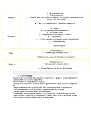 •
                                                      Novelas y cuentos
                                                                •
                                                       Escrito en prosa
Narrativo                •   Presenta unos personajes en un lugar y en un tiempo determinados que
                                                   protagonizan una acción

                                    •       Estructura: planteamiento, desarrollo y desenlace

                                                               • Teatro
                                                •   Se escribe para ser representado
                                                         • En prosa o verso
                                             • Subgéneros actuales: drama y comedia
Dramático                                                 • Componentes:
                                        •     a) texto (diálogos, monólogos, apartes, acotaciones)
                                                             •   b) interpretación

                                                                    •   c) escenografía

                                                           • Escrito en verso
  Lírico                                            •    Muestra el yo interior del poeta

                                   •        Predominan los recursos literarios y la musicalidad

                                                             •  Prosa discursiva
Didáctico                                       •       Textos expositivos-argumentativos

                                            •   El autor hace un uso literario del lenguaje



            • Los estereotipos:
       El estereotipo es un modo de describir a un determinado grupo de personas buscando
       una característica común a todas ellas.
       Con frecuencia el estereotipo es negativo.
       Los hay de muchas tipos: sexuales, étnicos, profesionales, entre naciones o regiones,
       etc.
       La opinión estereotipada que una parte de la sociedad tiene de un determinado
       colectivo es errónea, discriminatoria y cargada de perjuicios sociales.
       La mujer es especialmente objeto de estereotipos.
       El estereotipo se transmite de generación en generación y su erradicación es difícil.
       Las administraciones públicas deben llevar a cabo políticas de educación y de empleo
       que consigan erradicar cualquier forma de estereotipo.
 