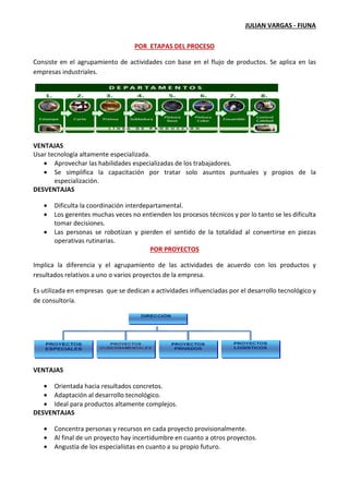 Consiste en el agrupamiento de actividades con base en el flujo de productos.
empresas industriales.
VENTAJAS
Usar tecnología altamente especializada.
• Aprovechar las habilidades especializadas de los trabajadores.
• Se simplifica la capacitación por tratar solo asuntos puntuales y propios de la
especialización.
DESVENTAJAS
• Dificulta la coordinación interdepartamental.
• Los gerentes muchas veces no entienden los procesos técnicos y por lo tanto se les dificulta
tomar decisiones.
• Las personas se robotizan y pierden el sentido de la totalidad al convertirse en piezas
operativas rutinarias.
Implica la diferencia y el agrupamiento de las actividades de acuerdo con los productos y
resultados relativos a uno o varios proyectos
Es utilizada en empresas que se dedican a actividades influenciadas por el desarrollo tecnológico y
de consultoría.
VENTAJAS
• Orientada hacia resultados concretos.
• Adaptación al desarrollo tecnológico.
• Ideal para productos altamente com
DESVENTAJAS
• Concentra personas y recursos en cada proyecto provisionalmente.
• Al final de un proyecto hay incertidumbre en cuanto a otros proyectos.
• Angustia de los especialistas en cuanto a su propio futuro.
JULIAN VARGAS
POR ETAPAS DEL PROCESO
Consiste en el agrupamiento de actividades con base en el flujo de productos.
Usar tecnología altamente especializada.
Aprovechar las habilidades especializadas de los trabajadores.
capacitación por tratar solo asuntos puntuales y propios de la
Dificulta la coordinación interdepartamental.
Los gerentes muchas veces no entienden los procesos técnicos y por lo tanto se les dificulta
rsonas se robotizan y pierden el sentido de la totalidad al convertirse en piezas
POR PROYECTOS
Implica la diferencia y el agrupamiento de las actividades de acuerdo con los productos y
resultados relativos a uno o varios proyectos de la empresa.
que se dedican a actividades influenciadas por el desarrollo tecnológico y
Orientada hacia resultados concretos.
Adaptación al desarrollo tecnológico.
Ideal para productos altamente complejos.
Concentra personas y recursos en cada proyecto provisionalmente.
Al final de un proyecto hay incertidumbre en cuanto a otros proyectos.
Angustia de los especialistas en cuanto a su propio futuro.
JULIAN VARGAS - FIUNA
Consiste en el agrupamiento de actividades con base en el flujo de productos. Se aplica en las
capacitación por tratar solo asuntos puntuales y propios de la
Los gerentes muchas veces no entienden los procesos técnicos y por lo tanto se les dificulta
rsonas se robotizan y pierden el sentido de la totalidad al convertirse en piezas
Implica la diferencia y el agrupamiento de las actividades de acuerdo con los productos y
que se dedican a actividades influenciadas por el desarrollo tecnológico y
Al final de un proyecto hay incertidumbre en cuanto a otros proyectos.
 
