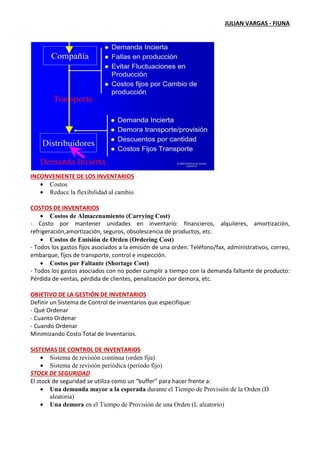 JULIAN VARGAS - FIUNA
INCONVENIENTE DE LOS INVENTARIOS
• Costos
• Reduce la flexibilidad al cambio
COSTOS DE INVENTARIOS
• Costos de Almacenamiento (Carrying Cost)
- Costo por mantener unidades en inventario: financieros, alquileres, amortización,
refrigeración,amortización, seguros, obsolescencia de productos, etc.
• Costos de Emisión de Orden (Ordering Cost)
- Todos los gastos fijos asociados a la emisión de una orden: Teléfono/fax, administrativos, correo,
embarque, fijos de transporte, control e inspección.
• Costos por Faltante (Shortage Cost)
- Todos los gastos asociados con no poder cumplir a tiempo con la demanda faltante de producto:
Pérdida de ventas, pérdida de clientes, penalización por demora, etc.
OBJETIVO DE LA GESTIÓN DE INVENTARIOS
Definir un Sistema de Control de inventarios que especifique:
- Qué Ordenar
- Cuanto Ordenar
- Cuando Ordenar
Minimizando Costo Total de Inventarios.
SISTEMAS DE CONTROL DE INVENTARIOS
• Sistema de revisión continua (orden fija)
• Sistema de revisión periódica (periodo fijo)
STOCK DE SEGURIDAD
El stock de seguridad se utiliza como un “buffer” para hacer frente a:
• Una demanda mayor a la esperada durante el Tiempo de Provisión de la Orden (D
aleatoria)
• Una demora en el Tiempo de Provisión de una Orden (L aleatorio)
 
