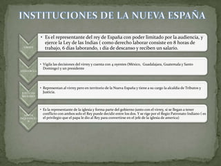 INSTITUCIONES DE LA NUEVA ESPAÑA