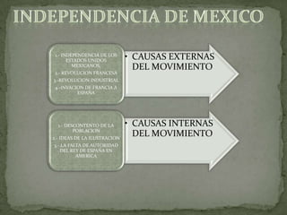 INDEPENDENCIA DE MEXICO