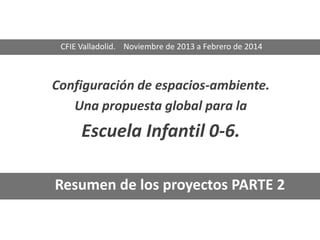 CFIE Valladolid. Noviembre de 2013 a Febrero de 2014

Configuración de espacios-ambiente.
Una propuesta global para la

Escuela Infantil 0-6.
Resumen de los proyectos PARTE 2

 