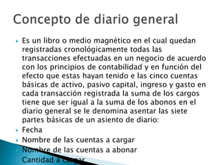    Es un libro o medio magnético en el cual quedan
    registradas cronológicamente todas las
    transacciones efectuadas en un negocio de acuerdo
    con los principios de contabilidad y en función del
    efecto que estas hayan tenido e las cinco cuentas
    básicas de activo, pasivo capital, ingreso y gasto en
    cada transacción registrada la suma de los cargos
    tiene que ser igual a la suma de los abonos en el
    diario general se le denomina asentar las siete
    partes básicas de un asiento de diario:
   Fecha
   Nombre de las cuentas a cargar
   Nombre de las cuentas a abonar
   Cantidad a cargar
 