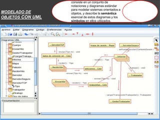 MODELADO DE
OBJETOS CON UML

consiste en un conjunto de
notaciones y diagramas estándar
para modelar sistemas orientados a
objetos, y describe la semántica
esencial de estos diagramas y los
símbolos en ellos utilizados.

 