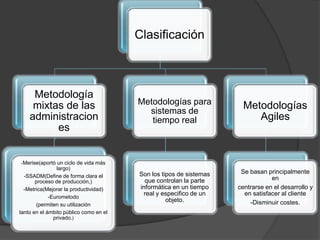 Clasificación

Metodología
mixtas de las
administracion
es

Metodologías para
sistemas de
tiempo real

Metodologías
Agiles

Son los tipos de sistemas
que controlan la parte
informática en un tiempo
real y especifico de un
objeto.

Se basan principalmente
en
centrarse en el desarrollo y
en satisfacer al cliente
-Disminuir costes.

-Merise(aportó un ciclo de vida más

largo)
-SSADM(Define de forma clara el
proceso de producción,)
-Metrica(Mejorar la productividad)
-Eurometodo
(permiten su utilización
tanto en el ámbito público como en el
privado.)

 