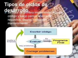 Tipos de ciclos de
desarrollo. implementar algo de
 Se trata de primero
código y luego pensar acerca de
requisitos, diseño, validación, y
mantenimiento.

 
