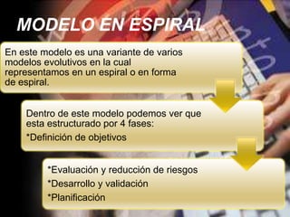 MODELO EN ESPIRAL
En este modelo es una variante de varios
modelos evolutivos en la cual
representamos en un espiral o en forma
de espiral.
Dentro de este modelo podemos ver que
esta estructurado por 4 fases:
*Definición de objetivos
*Evaluación y reducción de riesgos
*Desarrollo y validación
*Planificación

 